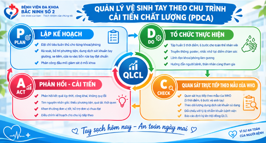 BÀN TAY SẠCH TẤM LÁ CHẮN AN TOÀN BẢO VỆ NGƯỜI BỆNH